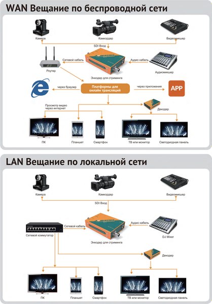 Конвертер цифровой Avmatrix SE1117 H.265/264 SDI / 29990