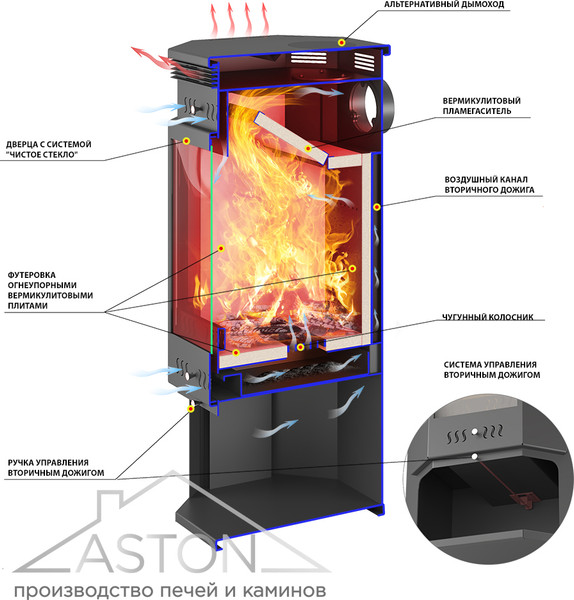 Печь-камин Везувий Aston 11кВт угловой 150мм (180м3)