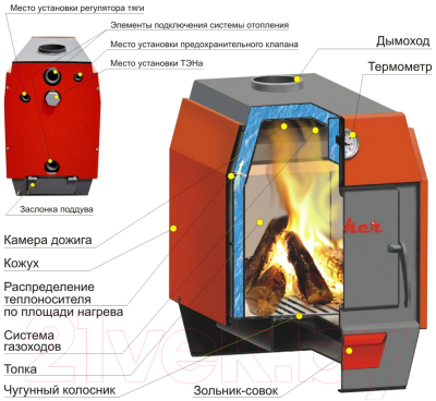 Твердотопливный котел Stoker АОТВ 12