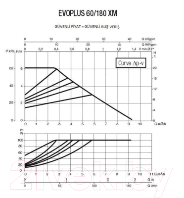 Циркуляционный насос DAB Evoplus 60/180 ХM