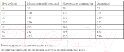 Сухой корм для собак Josera Light & Vital Adult Sensitive