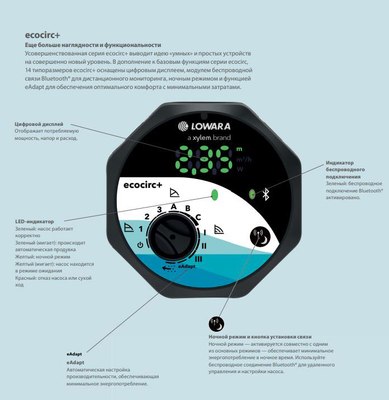 Циркуляционный насос Lowara Ecocirc L+ 25-8/180 / 60B0L1038