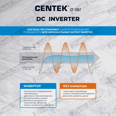 Стирально-сушильная машина Centek CT-1967 (черный)
