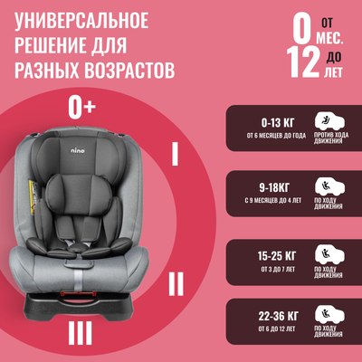 Автокресло NINO Comfort ZY02A