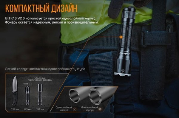 Фонарь Fenix Light TK16V20gr