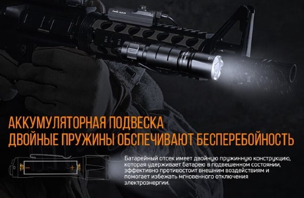 Фонарь Fenix Light TK16V20gr