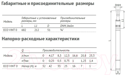 Скважинный насос Unipump 2
