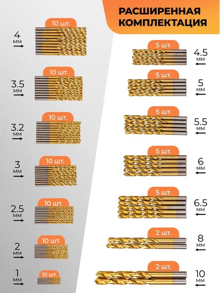 Набор сверл Forstime По металлу FT-924U100