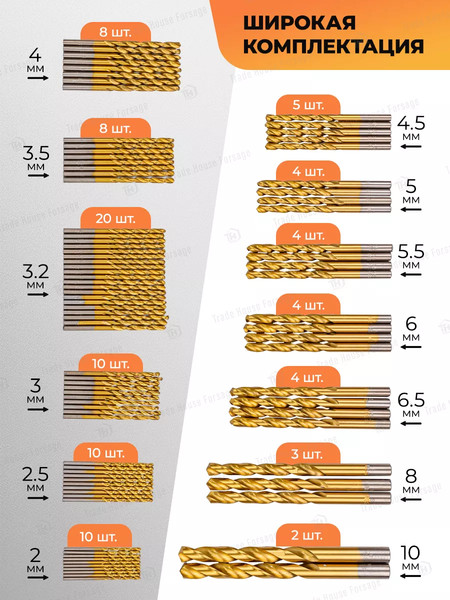 Сверло Forstime По металлу FT-924U93