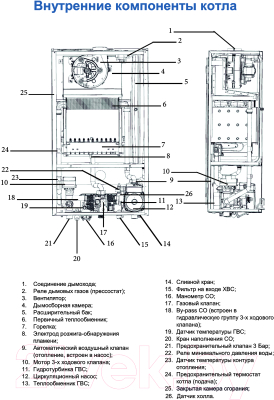 Газовый котел Federica Bugatti 24В Varme