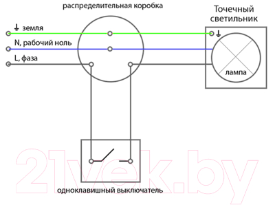 Точечный светильник Feron GS-M388W / 28888