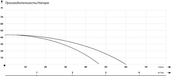 Насосная станция Maxpump JSW 1500D