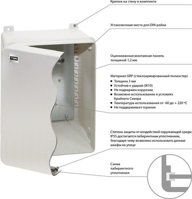 Щит с монтажной панелью TDM SQ0912-0107