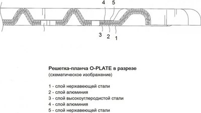 Решетка-планча для гриля O-GRILL O-Plate 700/800