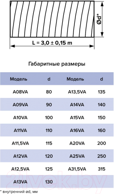 Воздуховод гибкий ERA A12VA