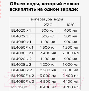 Чайник аккумуляторный Makita XGT / KT001GZ