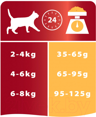 Сухой корм для кошек Pro Plan Adult с курицей (3кг)