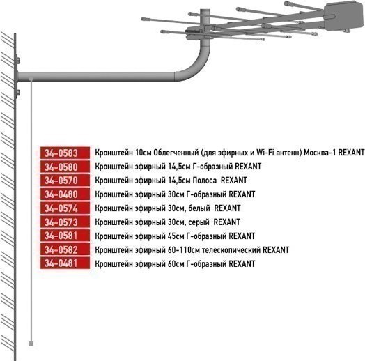 Кронштейн для антенны Rexant 34-0570