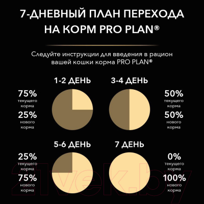 Сухой корм для кошек Pro Plan Delicate с индейкой