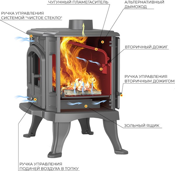 Печь-камин Везувий KZ-14 (антрацит)