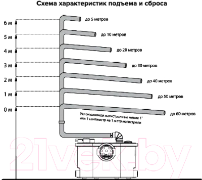 Канализационная установка Ватермакс Сантуал-100