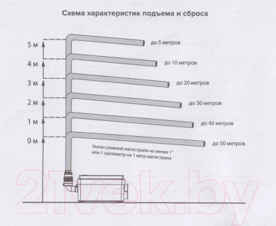 Канализационная установка Ватермакс Сандуш-80