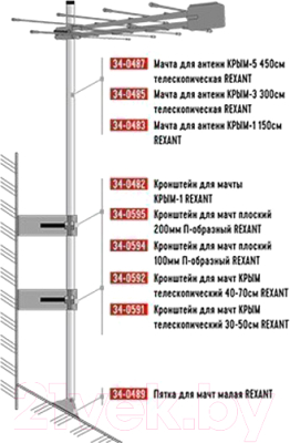 Мачта для антенны Rexant 34-0485