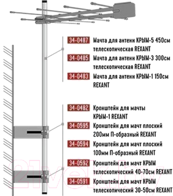 Мачта для антенны Rexant 34-0487