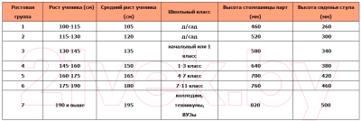 Парта ГМЦ СР2.57