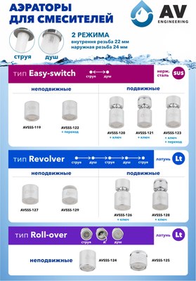 Аэратор для смесителя AV Engineering AVSSS-128