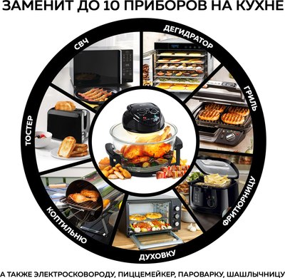 Аэрогриль GFGRIL GFA-GL17M