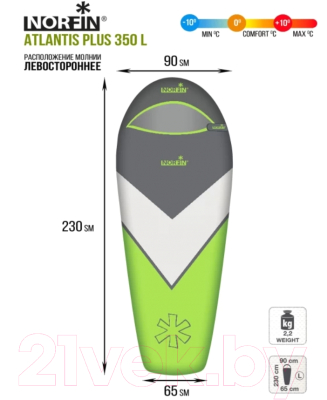 Спальный мешок Norfin Atlantis Plus 350 L / NF-30119