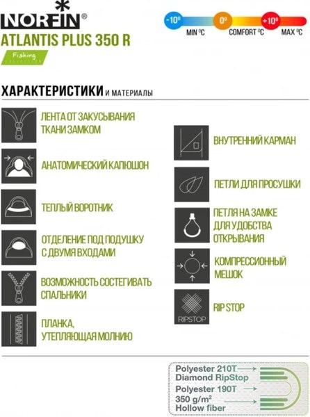 Спальный мешок Norfin Atlantis Plus 350 R / NF-30120