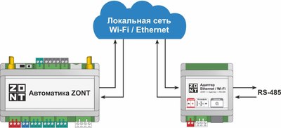 Модуль автоматики отопительного котла Zont Ethernet Wi-Fi ML00006811