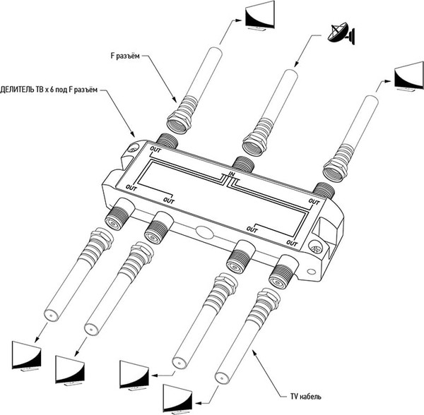 Сплиттер Rexant 05-6204