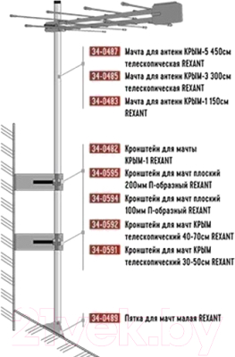 Кронштейн для антенны Rexant 34-0595