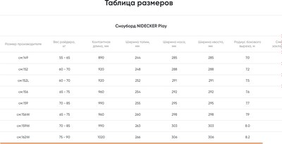 Сноуборд Nidecker 2024-25 Play