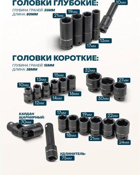 Набор головок слесарных ILOforce IF-50221MPB