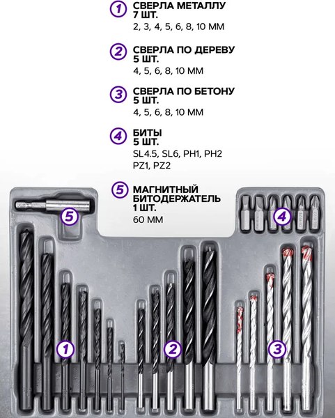 Набор бит Помощник и сверл 423090