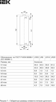 Комплект батареек IEK Alkaline Optima LR06/AA / ABT-LR06-OP-B28