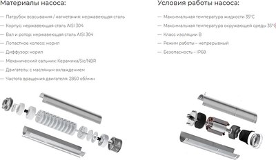 Скважинный насос Maxpump ST1 NEW