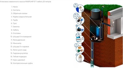 Скважинный насос Maxpump ST1 NEW