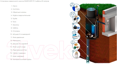 Скважинный насос Maxpump ST2 NEW