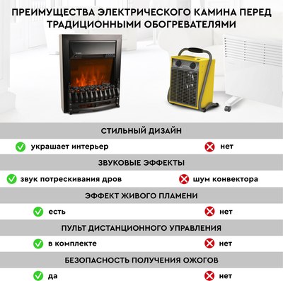 Электрокамин PLANTA PFP-FS400 (черный)