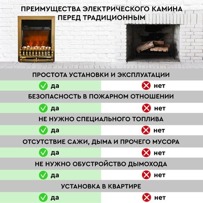 Электрокамин PLANTA PFP-FS400 (золото)