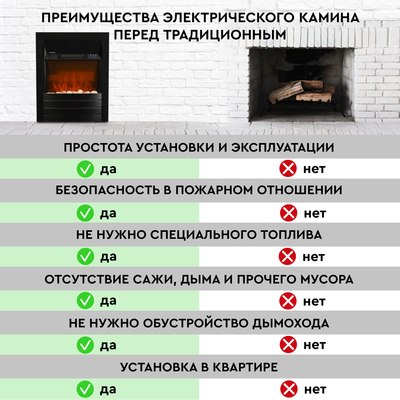 Электрокамин PLANTA PFP-FS600 (черный)