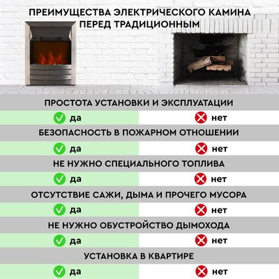 Электрокамин PLANTA PFP-FS600 (серебристый)