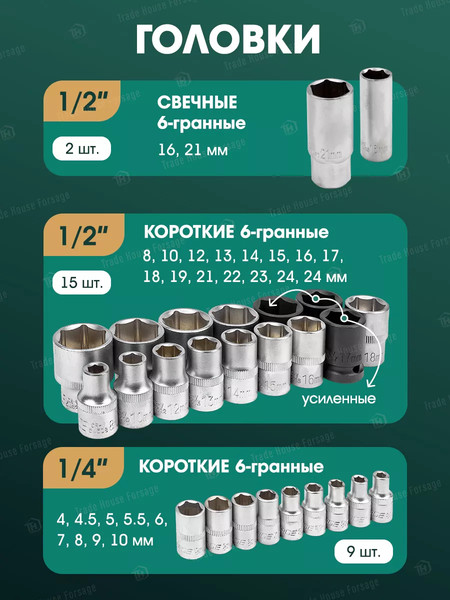 Универсальный набор инструментов RockForce RF-41421-5 Gold