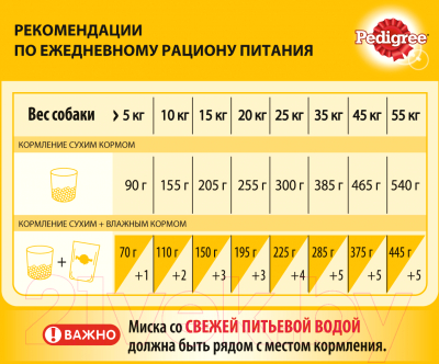 Сухой корм для собак Pedigree C говядиной, рисом и овощами (13кг, для собак всех пород)