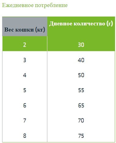 Сухой корм для кошек Trainer Natural Sterilised с уткой